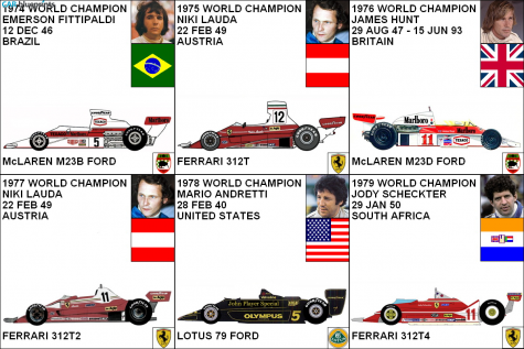 Other Champions F1 GP 1974 - 1979 OW blueprint